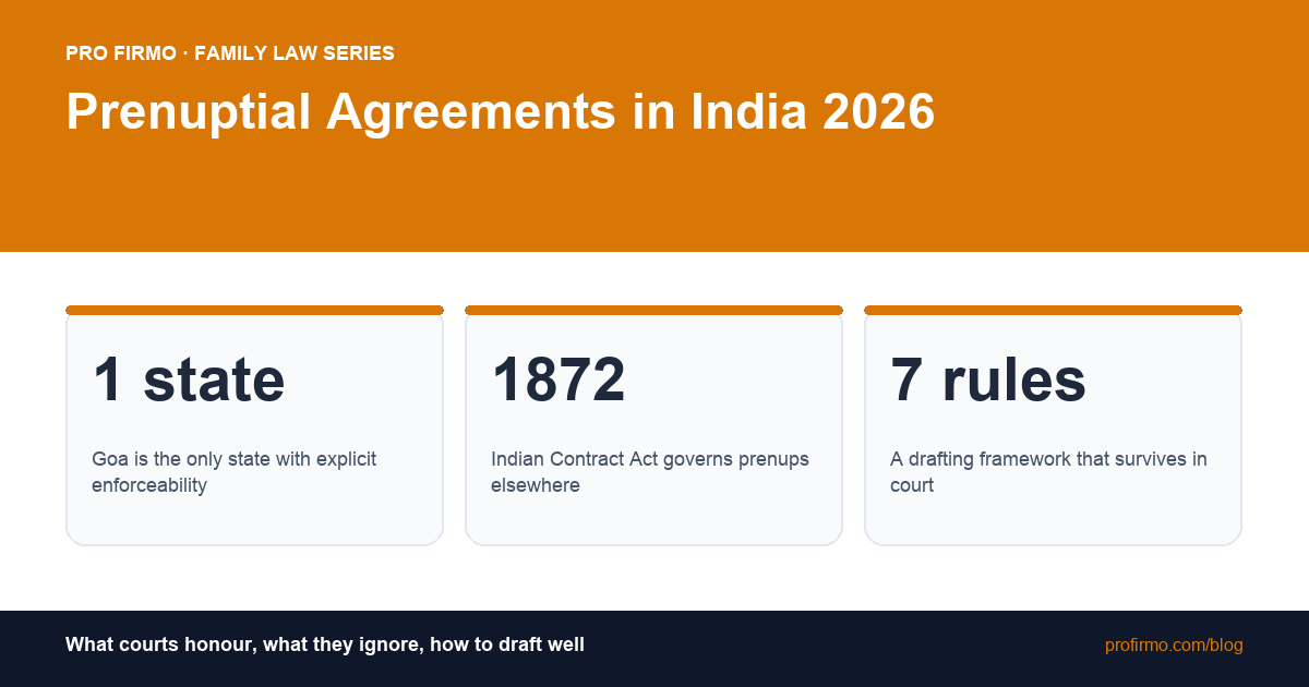 Prenuptial Agreements in India 2026: A Practical Guide for Modern Couples