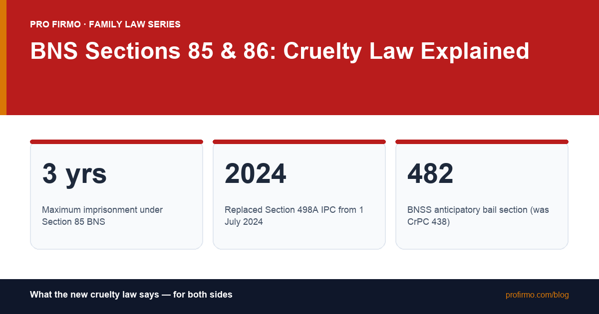 Facing Cruelty Charges Under BNS Sections 85 & 86: What the Law Says and What You Should Do
