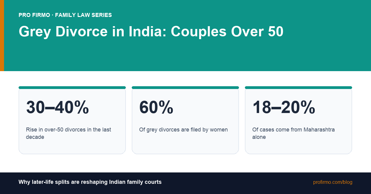 Grey Divorce in India: Why More Couples Over 50 Are Calling It Quits