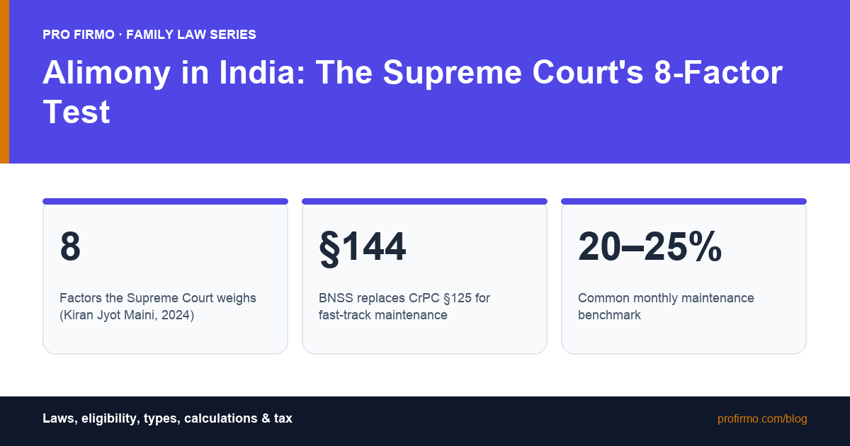 Alimony in India: A Complete Guide to Laws, Eligibility, Types, and the Supreme Court's 8-Factor Test